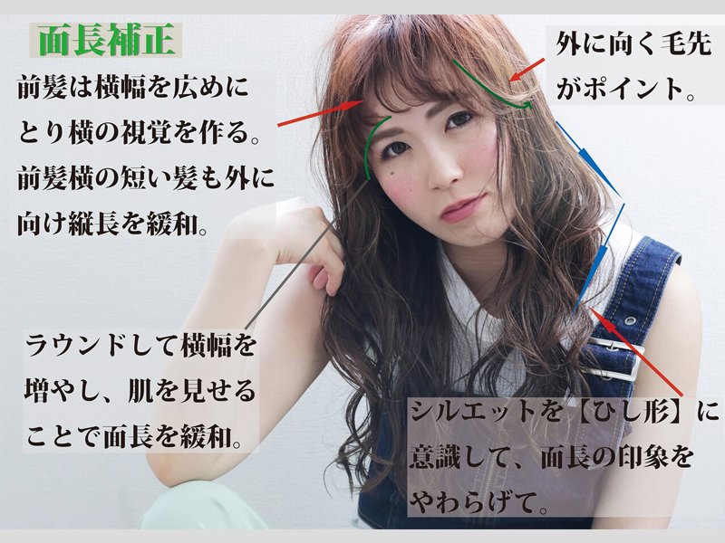 面長補正