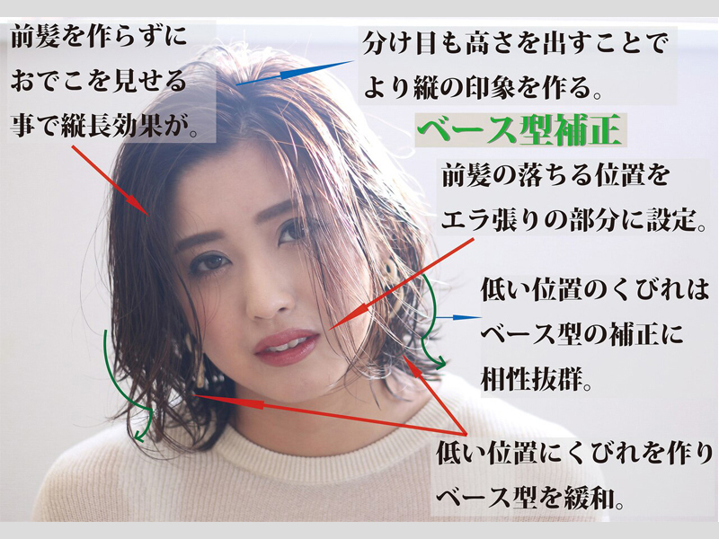 ベース型補正