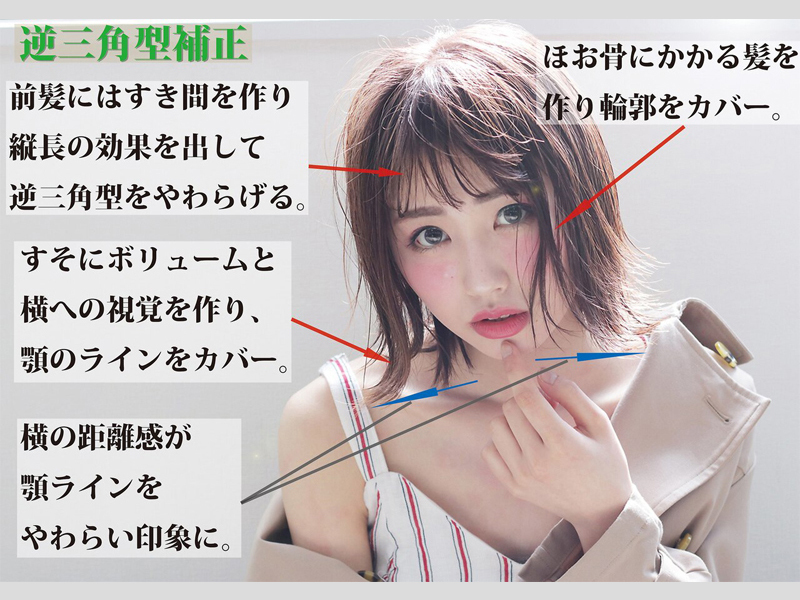 逆三角補正