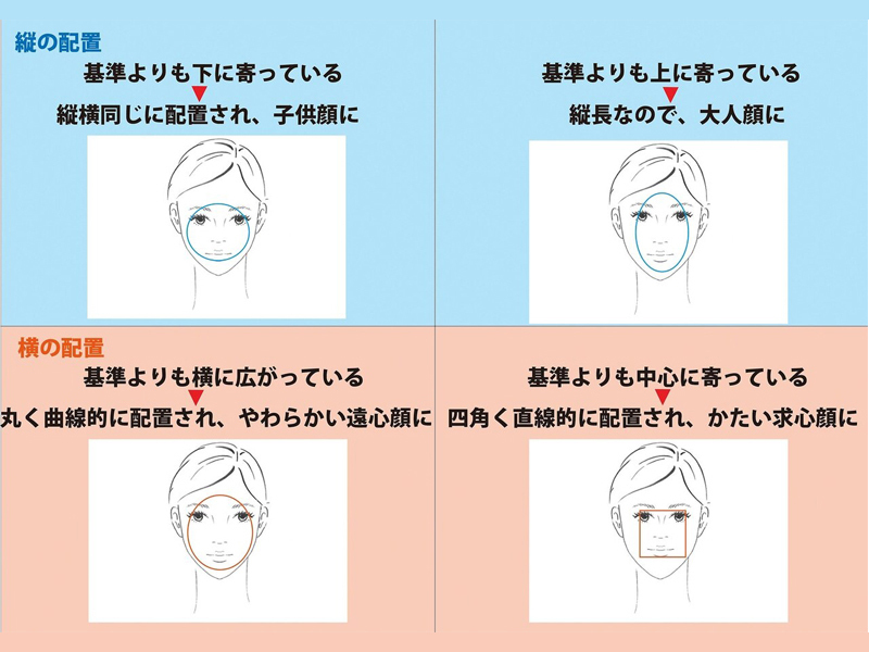 パーツ補正