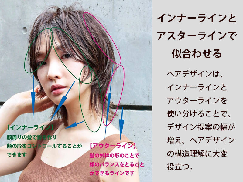 ヘアデザインライン