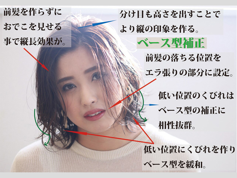 ベース型補正